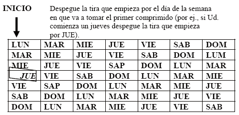 Meliane diario comprimidos-figura1